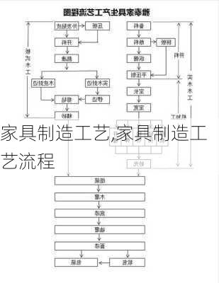 家具制造工艺,家具制造工艺流程