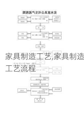 家具制造工艺,家具制造工艺流程