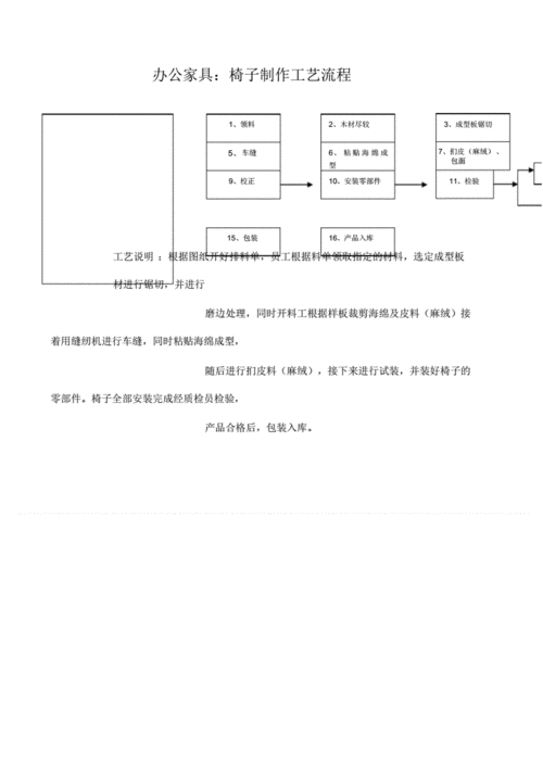 家具制造工艺,家具制造工艺流程