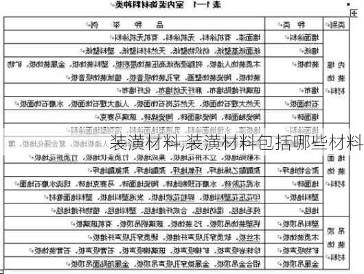 装潢材料,装潢材料包括哪些材料