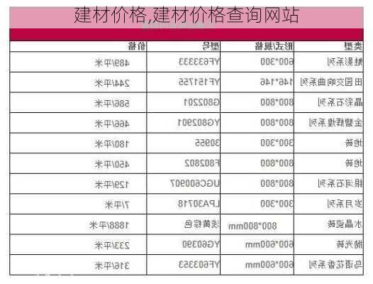 建材价格,建材价格查询网站