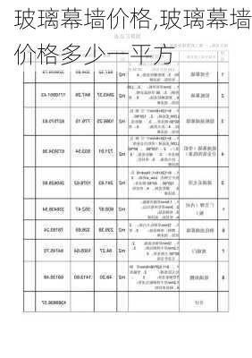 玻璃幕墙价格,玻璃幕墙价格多少一平方