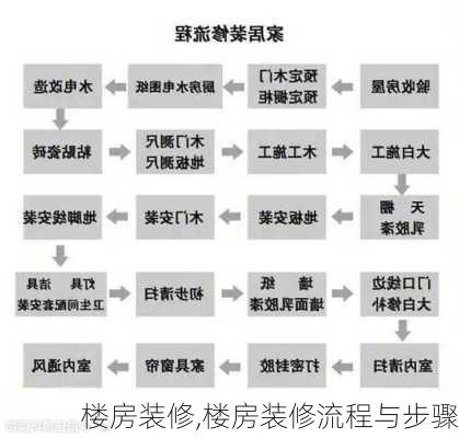 楼房装修,楼房装修流程与步骤