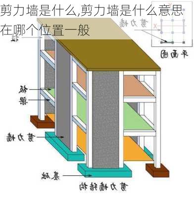 剪力墙是什么,剪力墙是什么意思在哪个位置一般