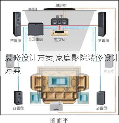 装修设计方案,家庭影院装修设计方案