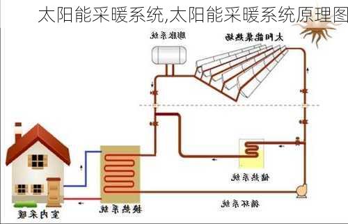 太阳能采暖系统,太阳能采暖系统原理图