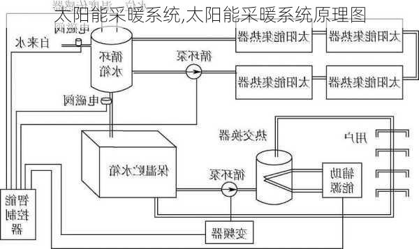 太阳能采暖系统,太阳能采暖系统原理图