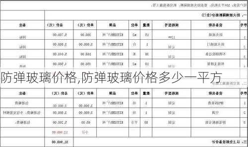 防弹玻璃价格,防弹玻璃价格多少一平方