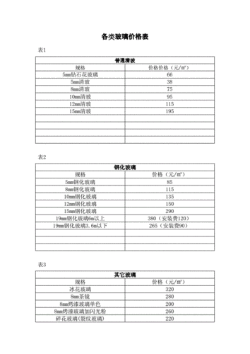 防弹玻璃价格,防弹玻璃价格多少一平方