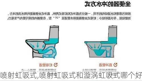 喷射虹吸式,喷射虹吸式和漩涡虹吸式哪个好