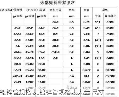 镀锌管规格表,镀锌管规格表大全 尺寸