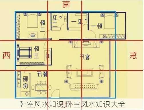 卧室风水知识,卧室风水知识大全