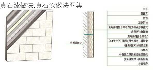 真石漆做法,真石漆做法图集