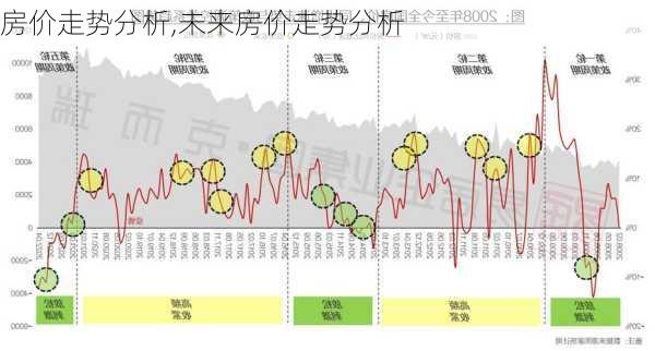 房价走势分析,未来房价走势分析