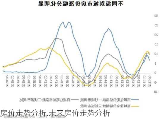 房价走势分析,未来房价走势分析