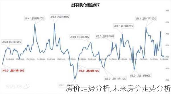 房价走势分析,未来房价走势分析