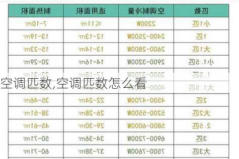 空调匹数,空调匹数怎么看