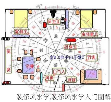 装修风水学,装修风水学入门图解