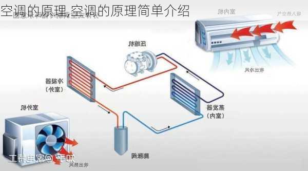 空调的原理,空调的原理简单介绍