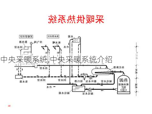 中央采暖系统,中央采暖系统介绍