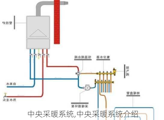 中央采暖系统,中央采暖系统介绍