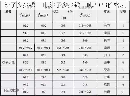 沙子多少钱一吨,沙子多少钱一吨2023价格表