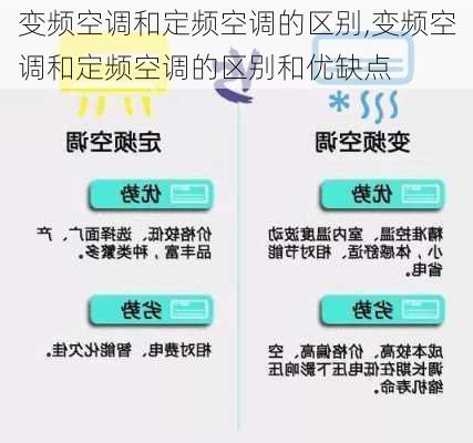 变频空调和定频空调的区别,变频空调和定频空调的区别和优缺点