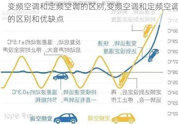 变频空调和定频空调的区别,变频空调和定频空调的区别和优缺点