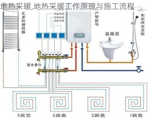 地热采暖,地热采暖工作原理与施工流程