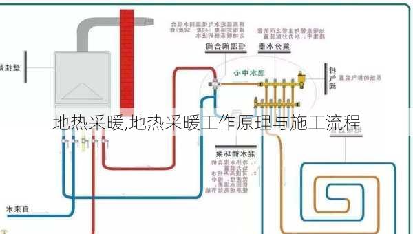 地热采暖,地热采暖工作原理与施工流程