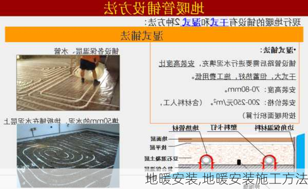 地暖安装,地暖安装施工方法