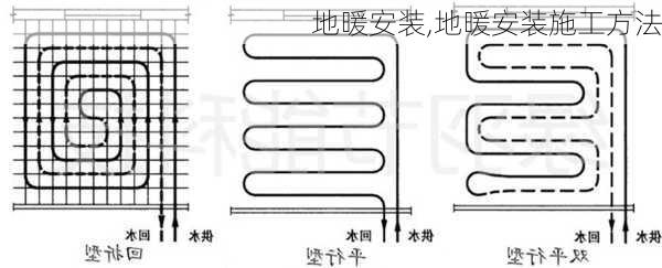 地暖安装,地暖安装施工方法