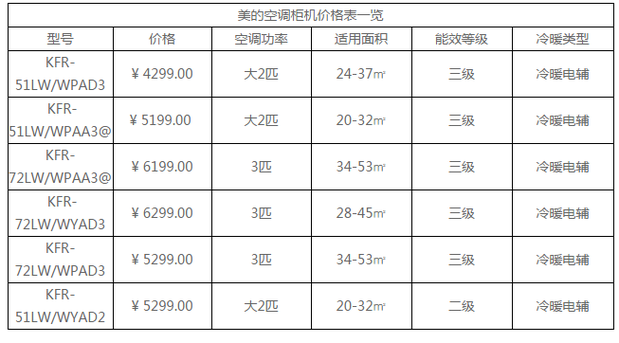 柜式空调报价,柜式空调报价表