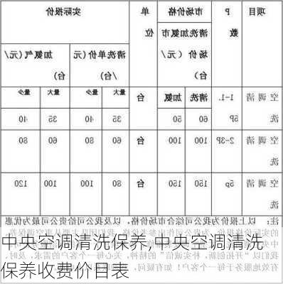 中央空调清洗保养,中央空调清洗保养收费价目表