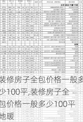 装修房子全包价格一般多少100平,装修房子全包价格一般多少100平地暖