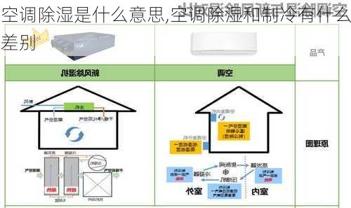 空调除湿是什么意思,空调除湿和制冷有什么差别