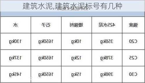 建筑水泥,建筑水泥标号有几种