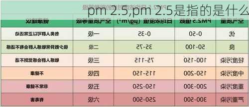 pm 2.5,pm 2.5是指的是什么