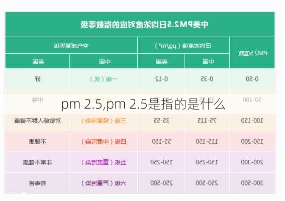 pm 2.5,pm 2.5是指的是什么