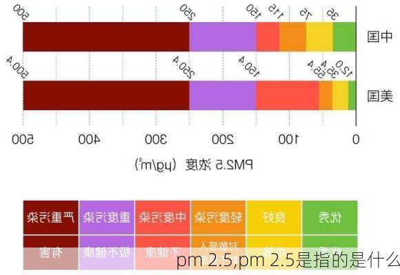 pm 2.5,pm 2.5是指的是什么