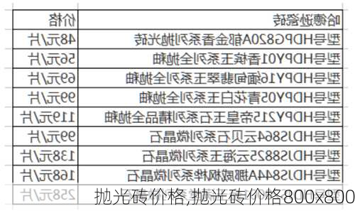 抛光砖价格,抛光砖价格800x800