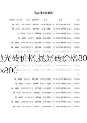 抛光砖价格,抛光砖价格800x800