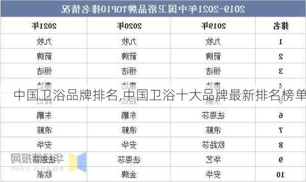 中国卫浴品牌排名,中国卫浴十大品牌最新排名榜单