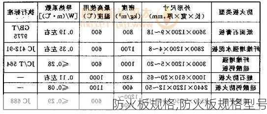 防火板规格,防火板规格型号