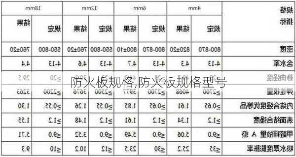 防火板规格,防火板规格型号