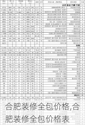 合肥装修全包价格,合肥装修全包价格表