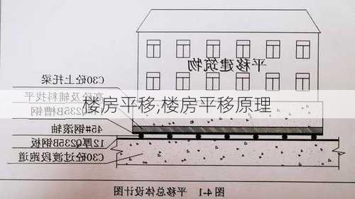 楼房平移,楼房平移原理