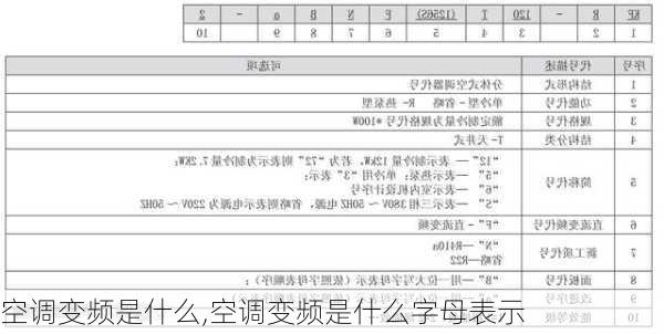 空调变频是什么,空调变频是什么字母表示