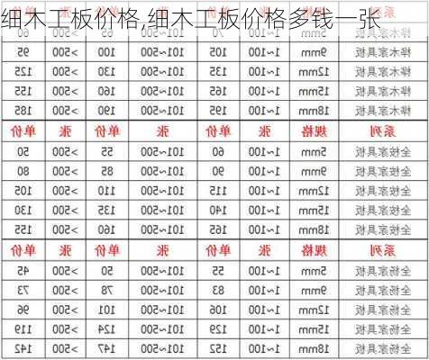 细木工板价格,细木工板价格多钱一张