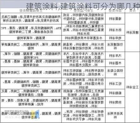 建筑涂料,建筑涂料可分为哪几种